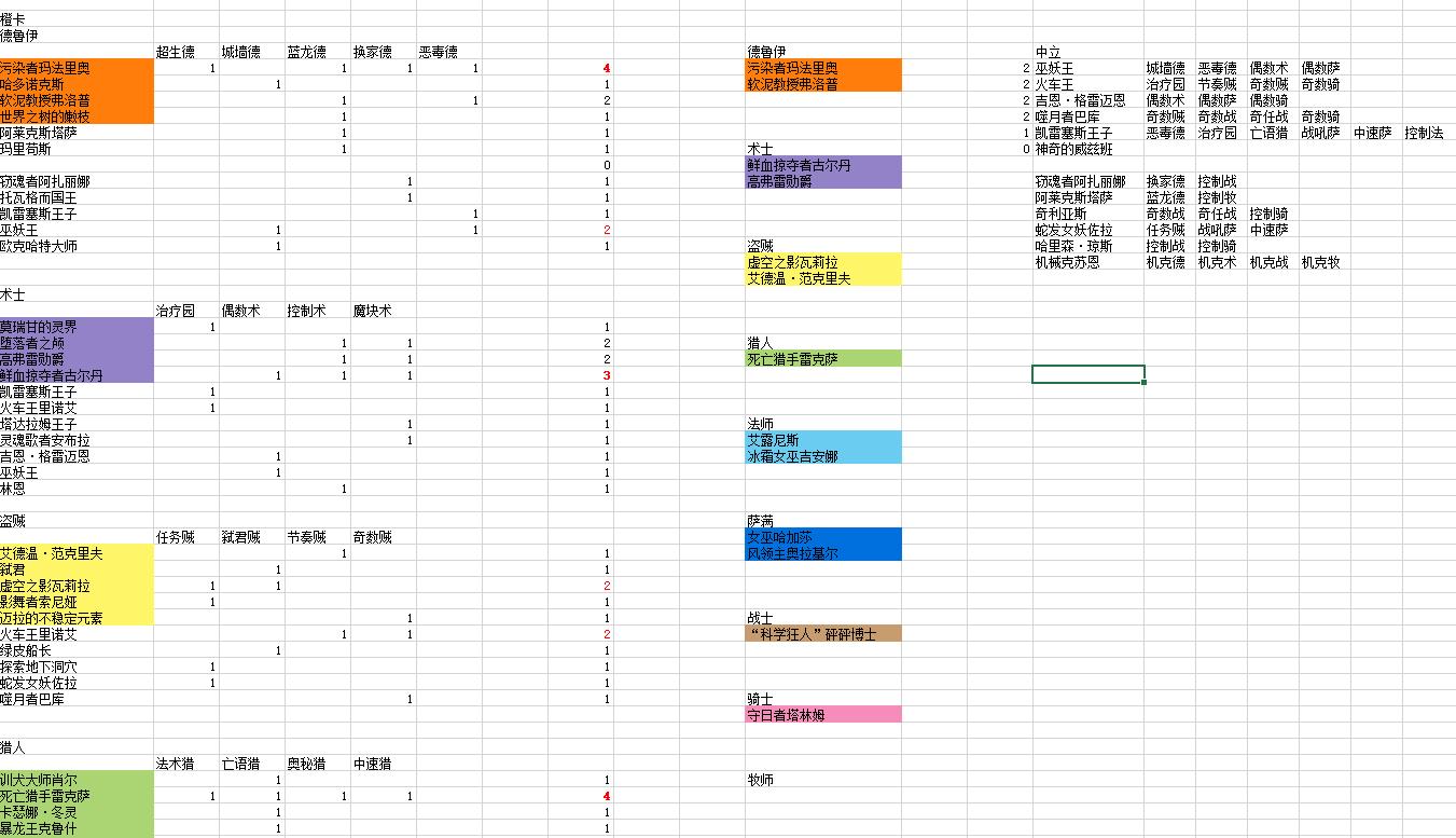 炉石传说目前最好的橙卡,炉石传说最值得合的橙卡