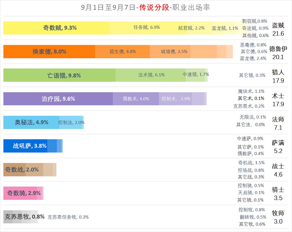 炉石传说目前最好的橙卡,炉石传说最值得合的橙卡
