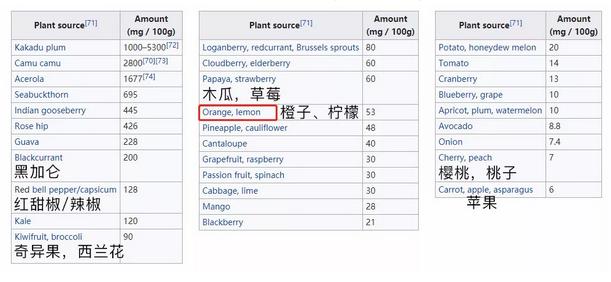 泰国vc水网红,泰国代购网红水