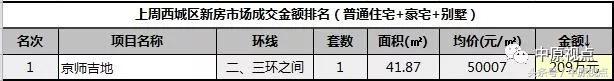 9月北京新房成交排行榜,北京新房成交有望创七年同期新高