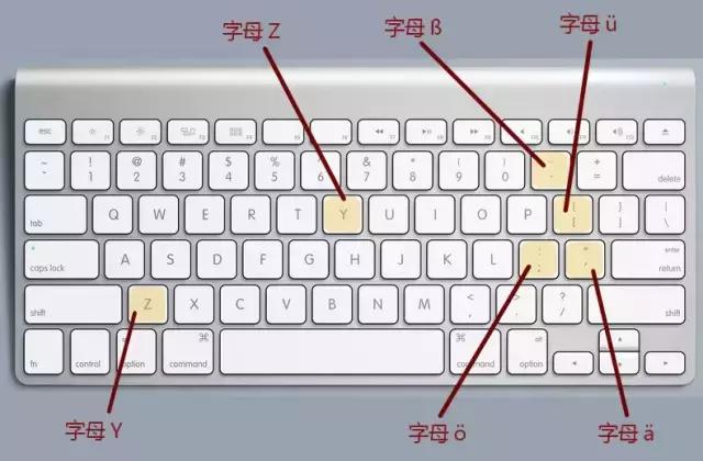 德语键盘是什么样的,德语键盘怎么切换为直接输入