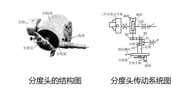 紧车工慢钳工是什么,钳工慢动作