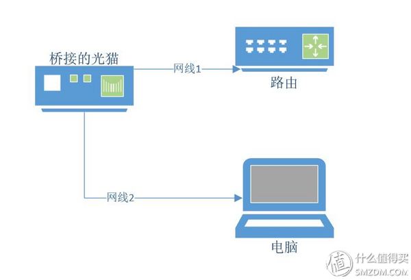 路由器的路由模式设置方法,无线路由器基本操作