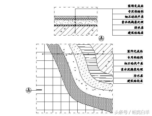 如何快速看懂精装修工程施工图,精装修工程细部节点