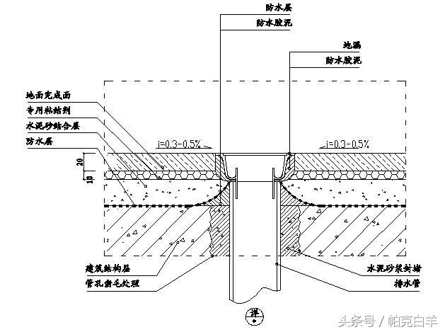 如何快速看懂精装修工程施工图,精装修工程细部节点