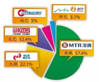 香港八达通可以刷地铁么,香港八达通地铁可以用吗