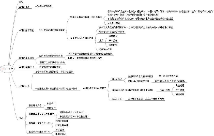 中级会计统计学,中级统计师与中级会计师哪个好考