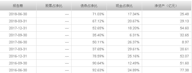 最热门的理财产品2020年,今年最火的理财产品是什么