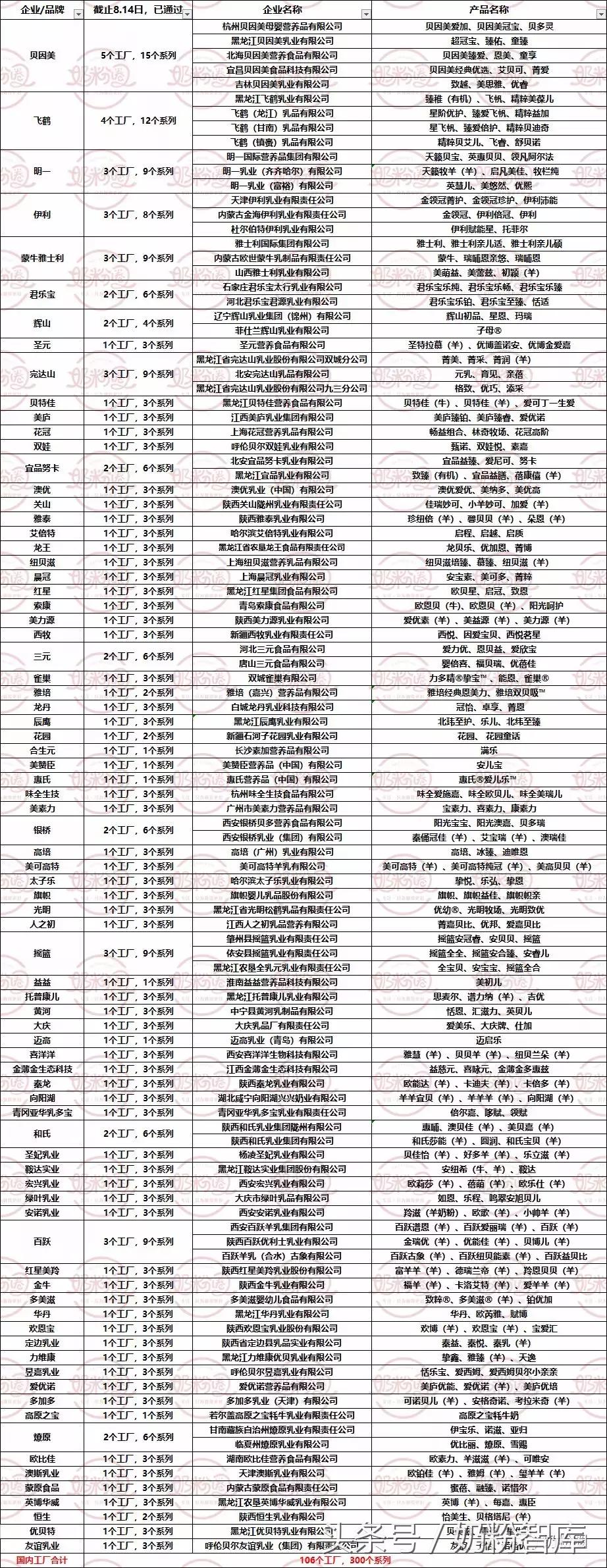 什么注册的奶粉是正规奶粉,通过注册的婴幼儿奶粉配方