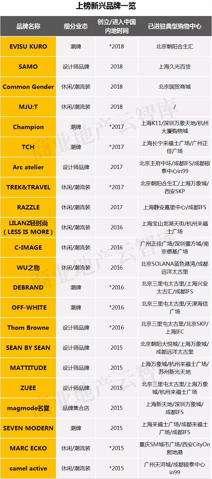 潮男时尚男装第一名,潮男销量第一名