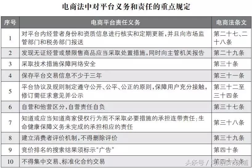 微商代购最新政策,再见代购再见微商