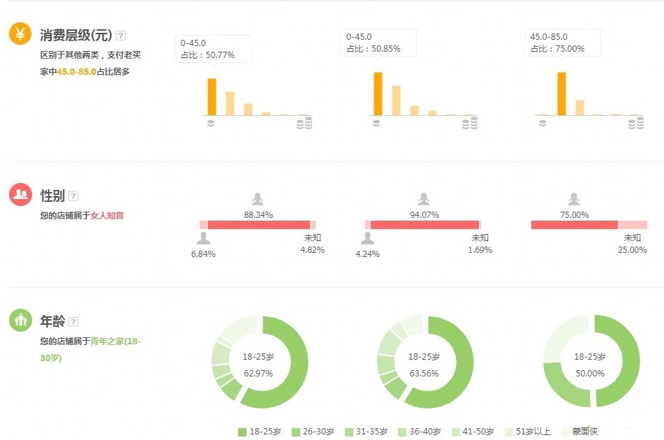 淘宝如何用直通车起流量,淘宝店铺怎么做免费流量推广