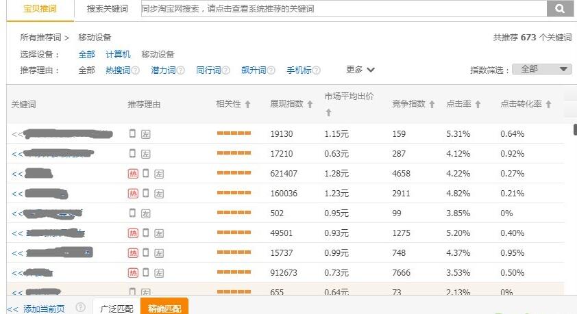 淘宝如何用直通车起流量,淘宝店铺怎么做免费流量推广
