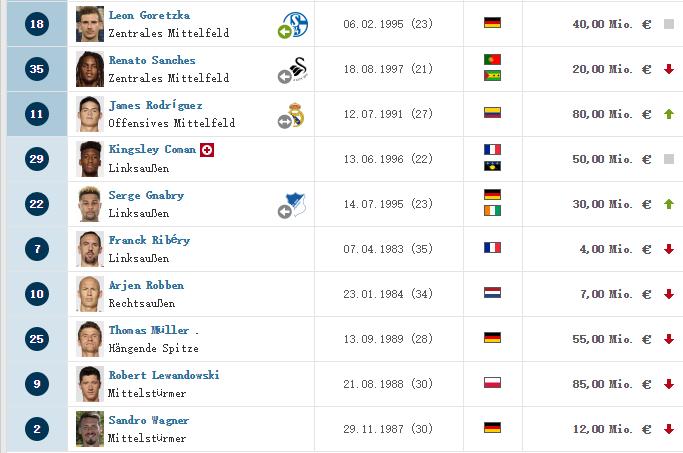 c罗现在在哪个俱乐部球队,世界足球前十名c罗