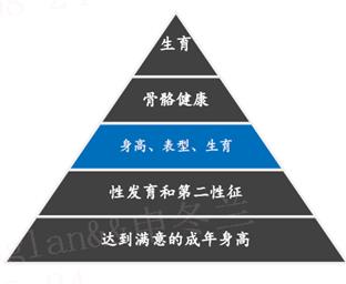 怎么规避turner综合征,turner综合征吃什么