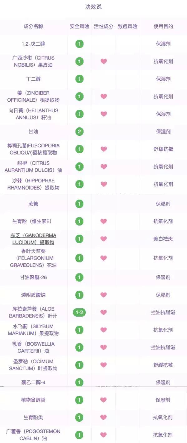 换季水乳千万别乱买小红书,小红书上谷雨水乳怎么样