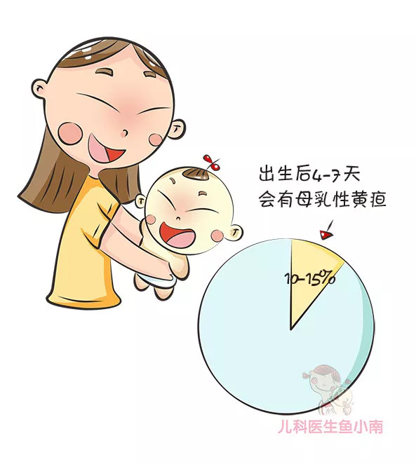 婴儿黄疸10个还用吃药吗,宝宝10天黄疸20严重吗