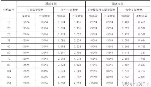 安装预算成本分析表怎么做,安装工程预算自学教程零基础入门
