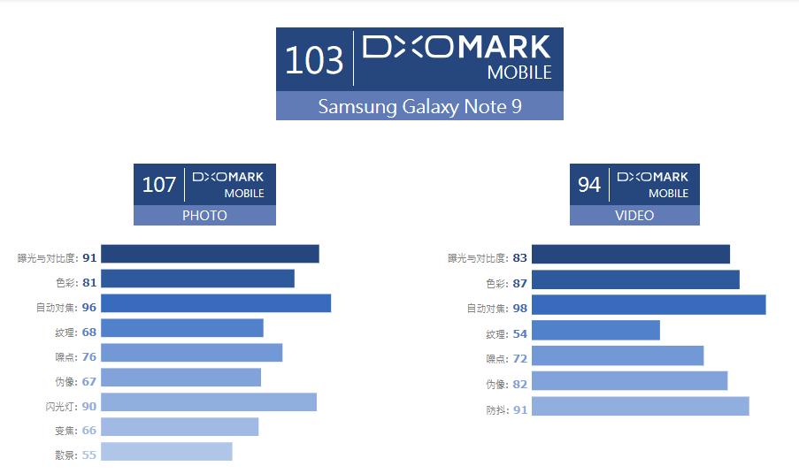 拍照旗舰手机对比专业单反,三星s9plus与华为p20pro哪个好