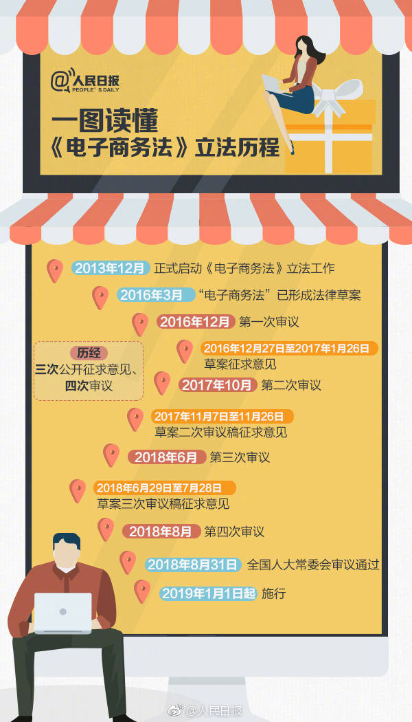 现在国家政策支持做微商吗,国家关于微商的政策