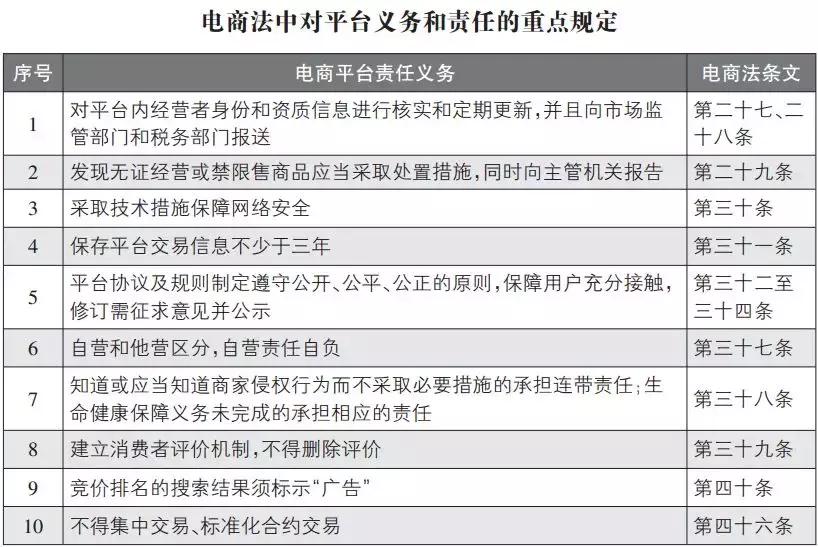 做代购微商要屏蔽的人,做代购是不是都有一定条件