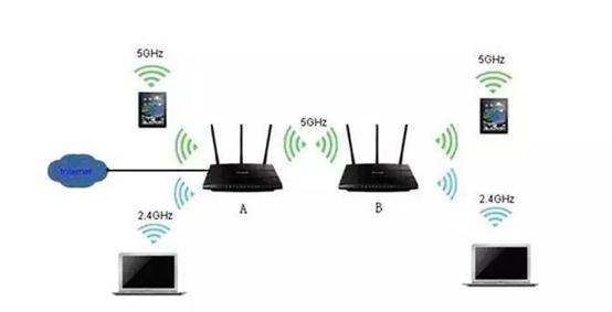 华为ws5102路由器支持多少m宽带,ws5102是双频路由器吗