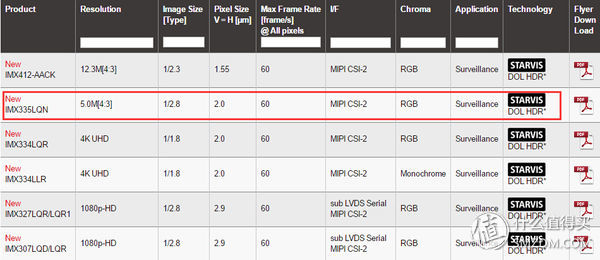 入门行车记录仪对比评测,目前行车口碑最好的记录仪