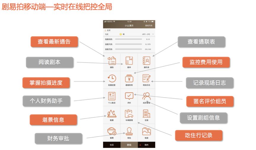 服务《白鹿原》、《芸汐转》的数据公司小土科技获Pre-A轮融资