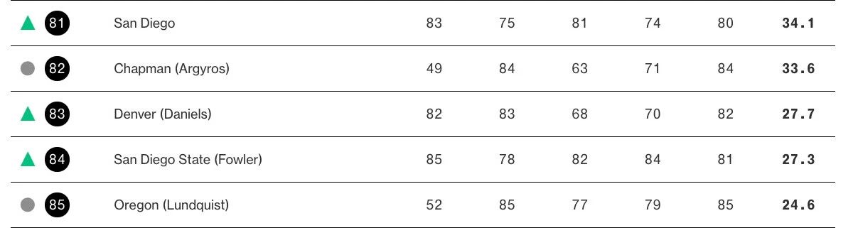 彭博（Bloomberg）《商业周刊》｜全美商学院