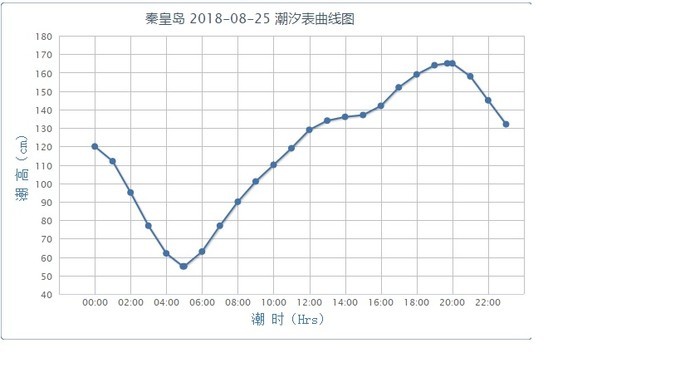 寻秦记旅游,寻秦记自驾旅游