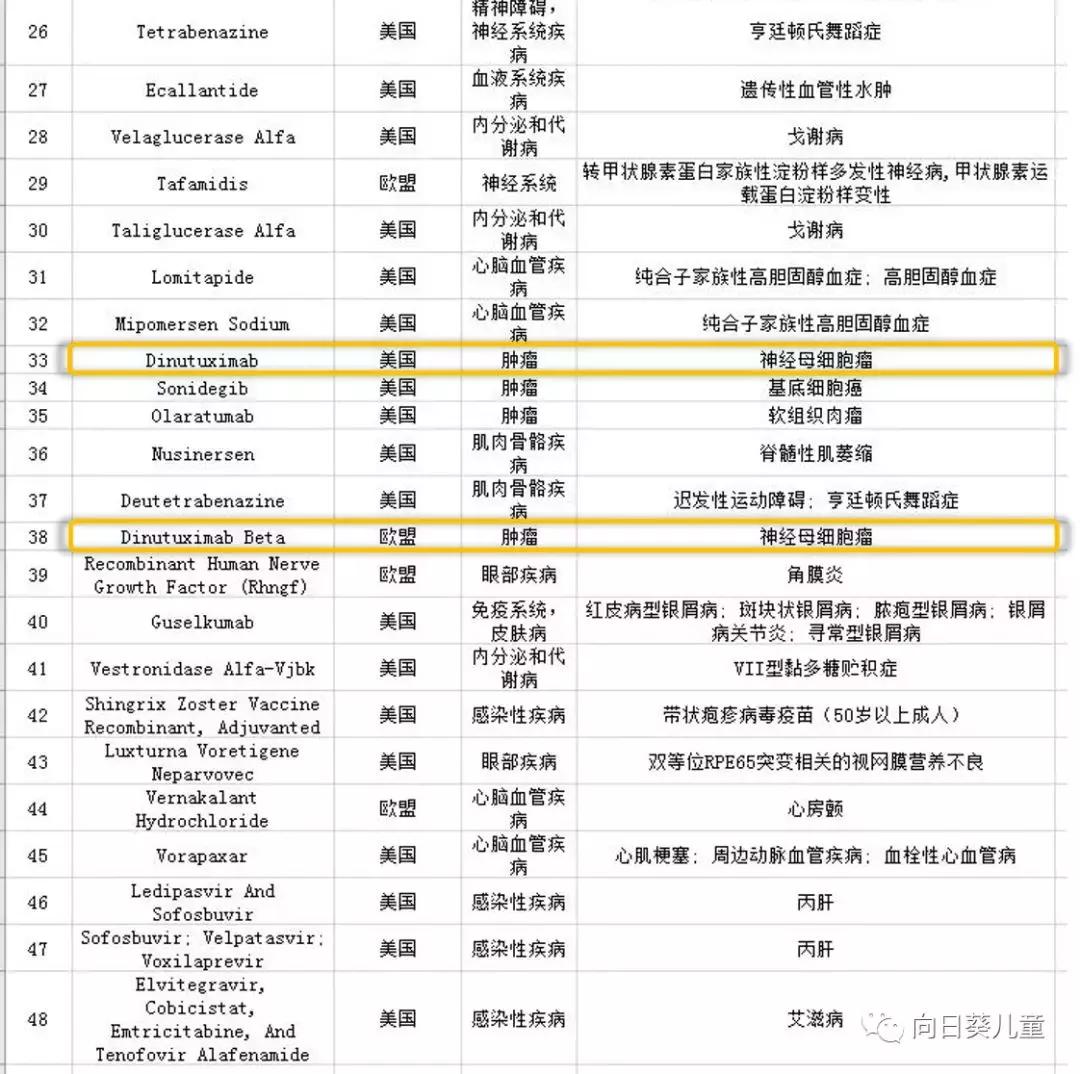 神经母细胞瘤gd2抗体维持治疗费用,神经母细胞瘤特效免疫药多少钱