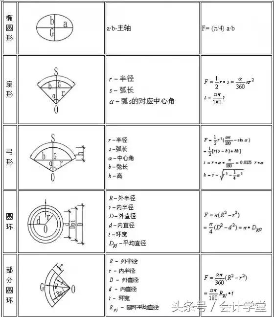 建筑坐标计算公式和方法,建筑楼梯踏步尺寸计算公式
