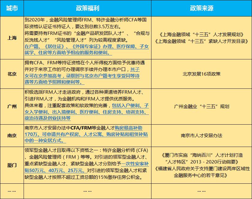 选择金融销售对以后有出路吗,金融工程专业前景如何