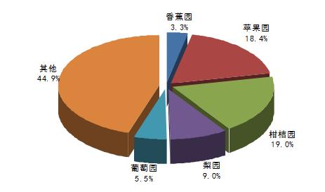 果树植保解决方案有哪些,果树植保国家权威
