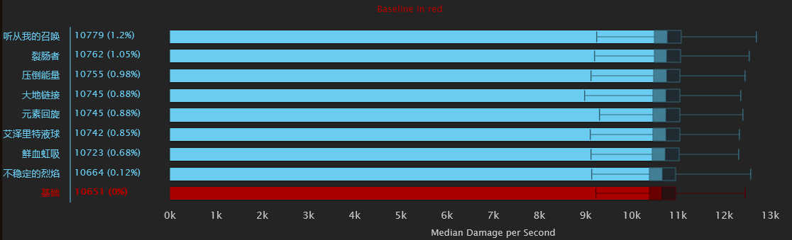 魔兽世界冰法天赋8.0加点推荐,魔兽世界冰法天赋最新9.2