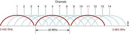 路由器wifi信号增强十倍方法,wifi太慢换个千兆路由器管用吗