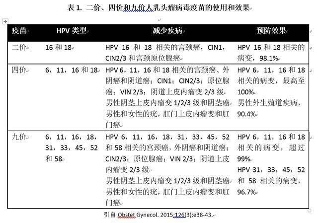 以前一直没打过疫苗怎么办,30以上适合打哪种宫颈癌疫苗