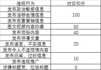 企鹅号自媒体平台需要注意什么,企鹅号自媒体怎么开通
