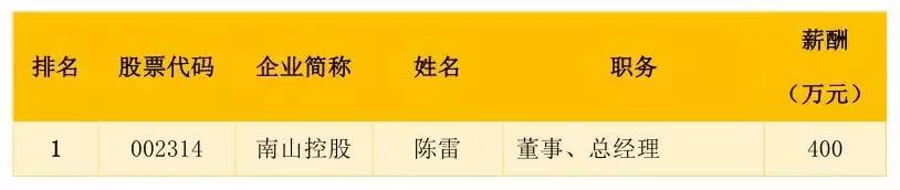 136家A股上市建筑企业的员工薪酬排名！