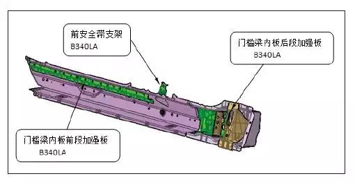 汽车轻量化超级材料,汽车轻量化发展趋势复合材料