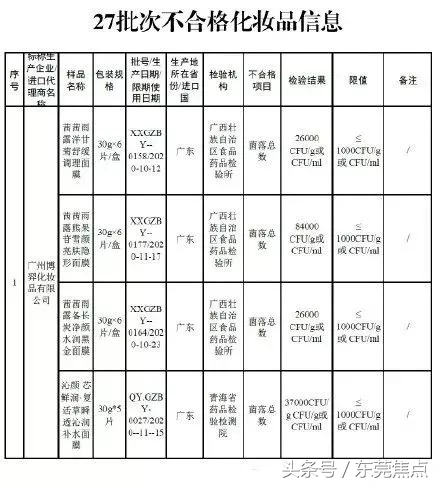 35批次抽检不合格化妆品,33批次不合格化妆品信息