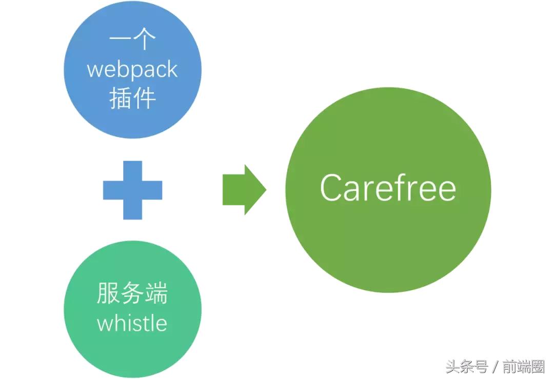 不依赖wifi热点的移动web真机测试解决方案Carefree