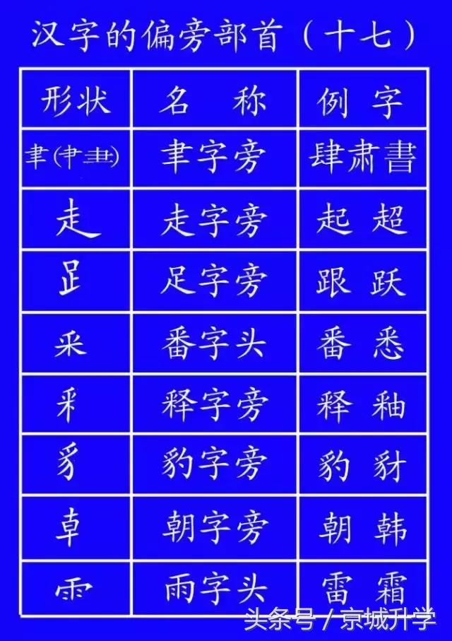 学字笔顺笔画口诀顺口溜,常用的300个汉字笔顺笔画演示之5