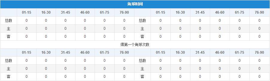 竞彩周五004帕德博恩vs比勒费尔德,周五竞彩胜平负最新推荐