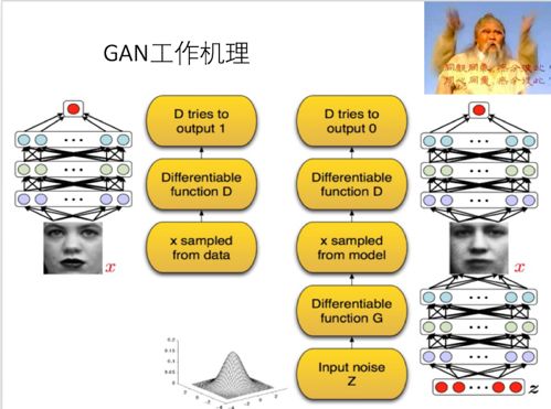 上海交大教授谈人工智能,复旦张军平人工智能普及视频