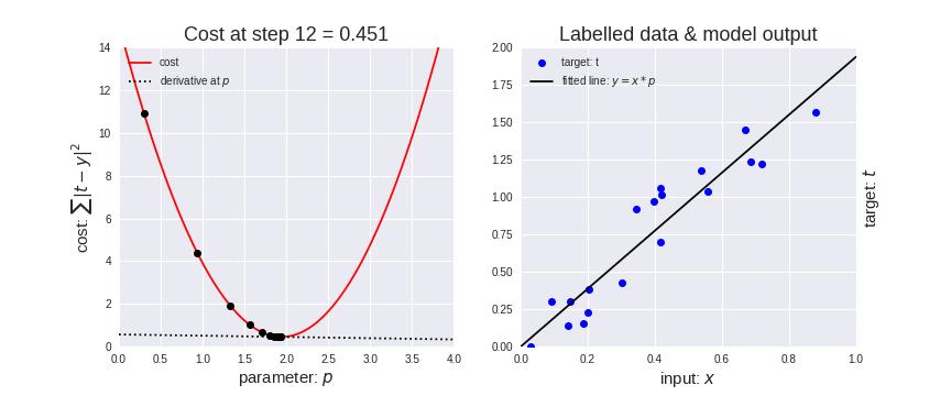 手把手教你搭建cnn卷积神经网络,cnn卷积神经网络模型分析功率曲线