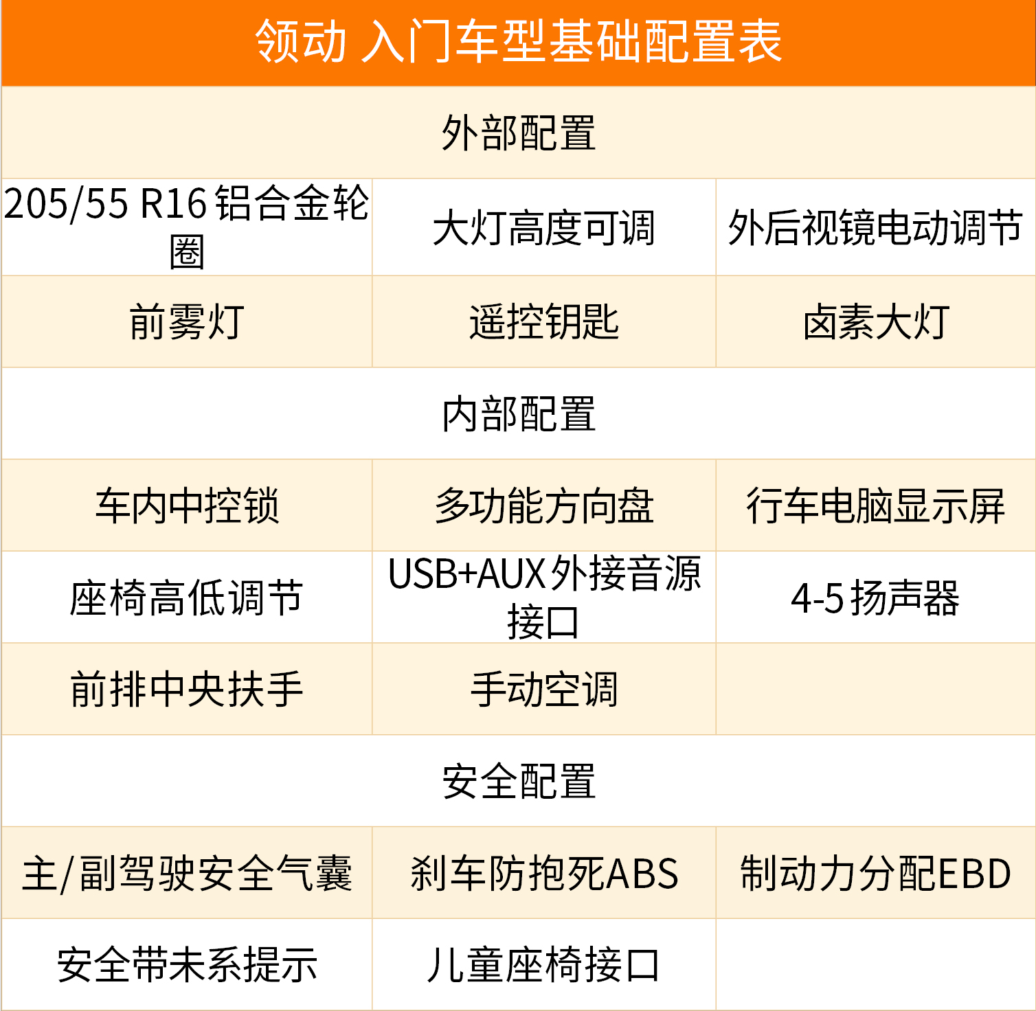 16年16款领动自动智炫精英型,16款领动1.6智炫精英型值得购买吗