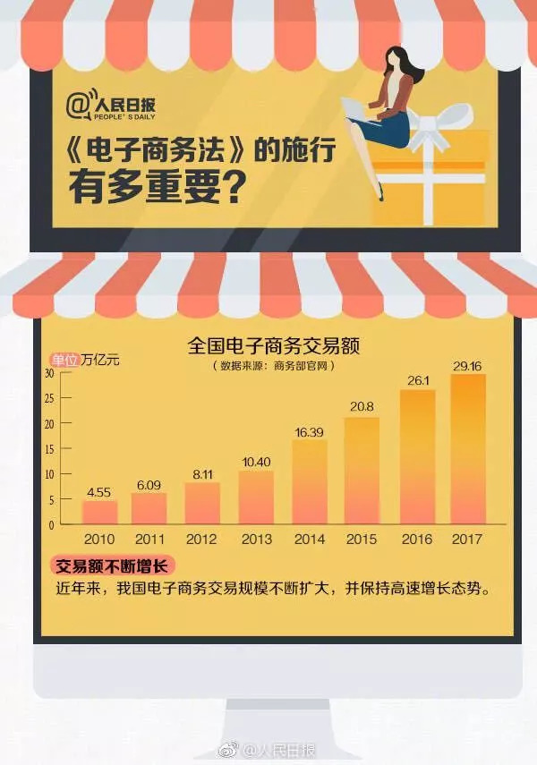 电子商务法颁布和实施的时间,电子商务法公布时间