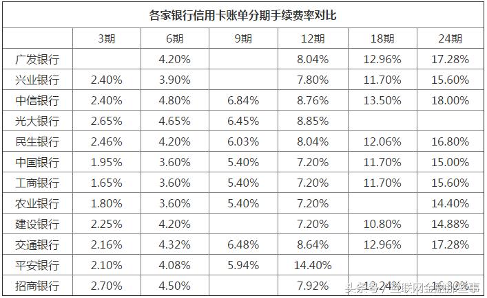 信用卡分期逾期无力偿还,信用卡无力偿还被起诉能分期吗