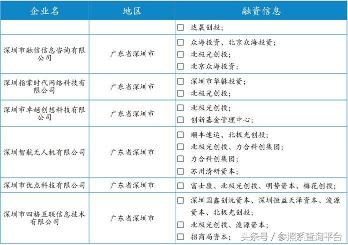 北极光创投资报告,北极光创投投资分析